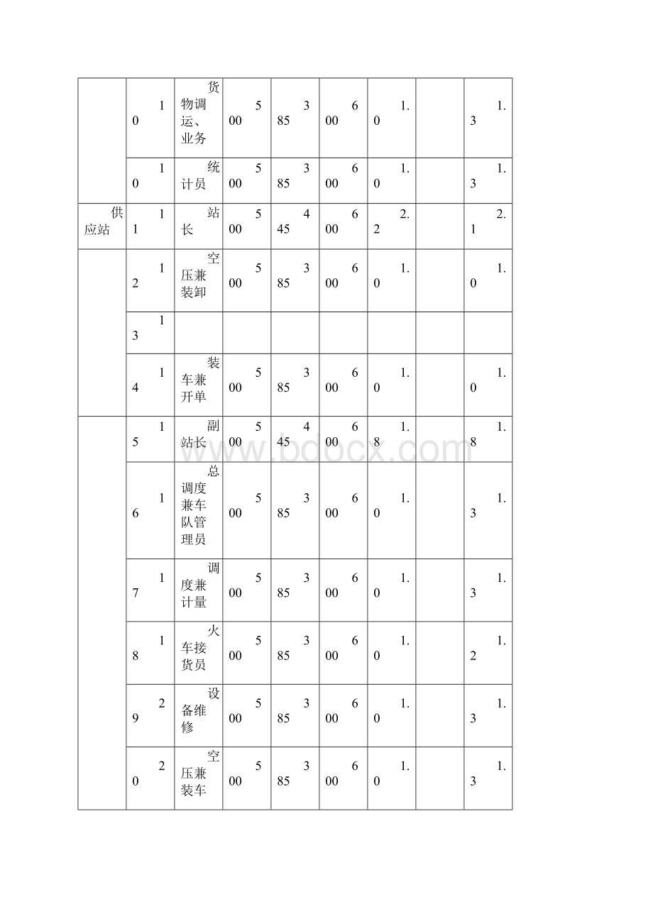 员工福利待遇工资待遇规定.docx_第3页