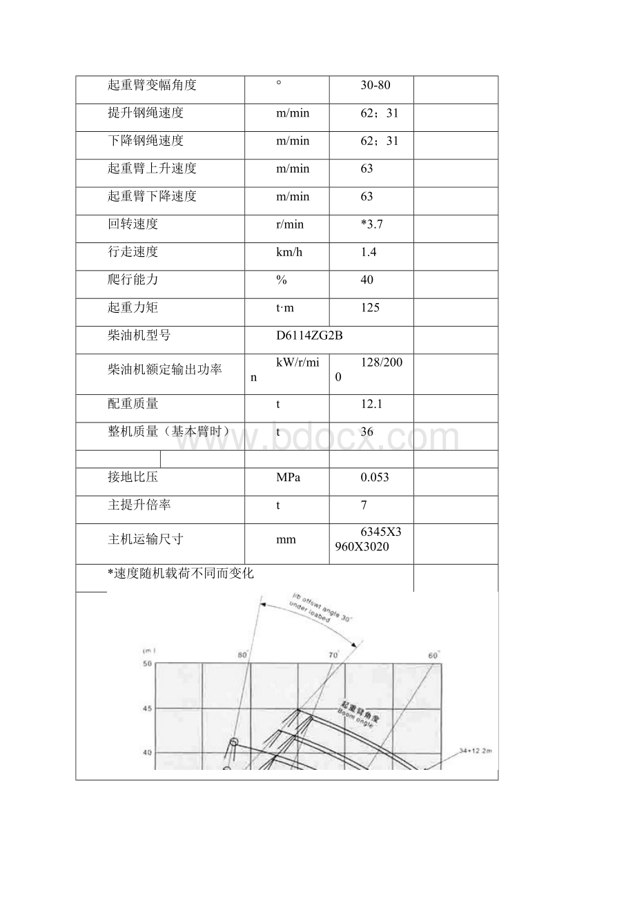 各种规格履带吊参数表之欧阳术创编.docx_第2页