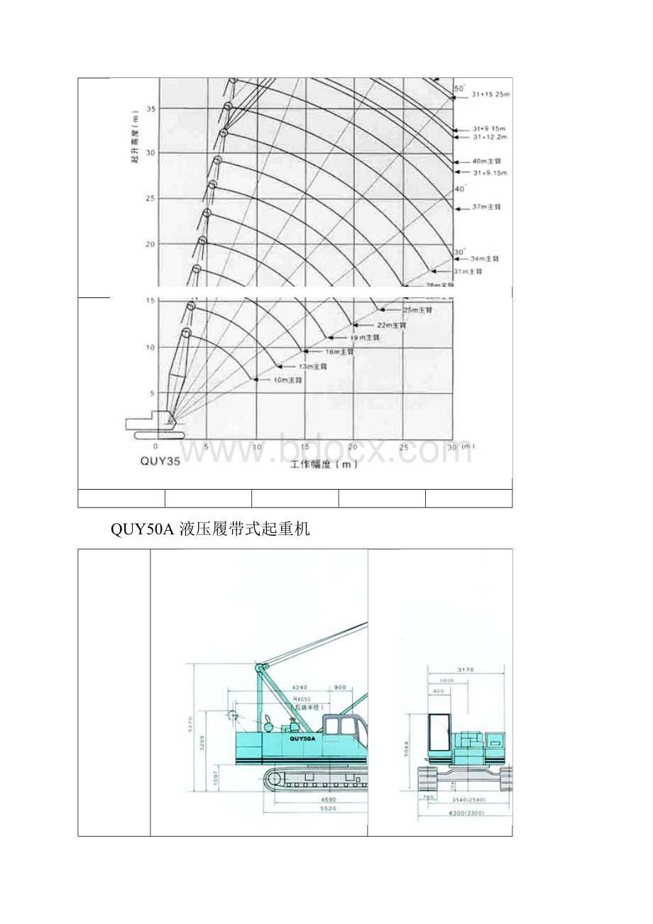 各种规格履带吊参数表之欧阳术创编.docx_第3页