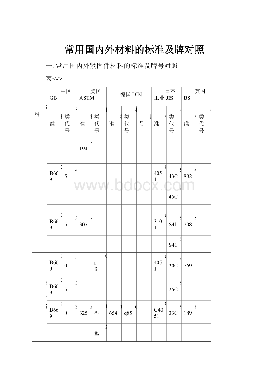 常用国内外材料的标准及牌对照.docx