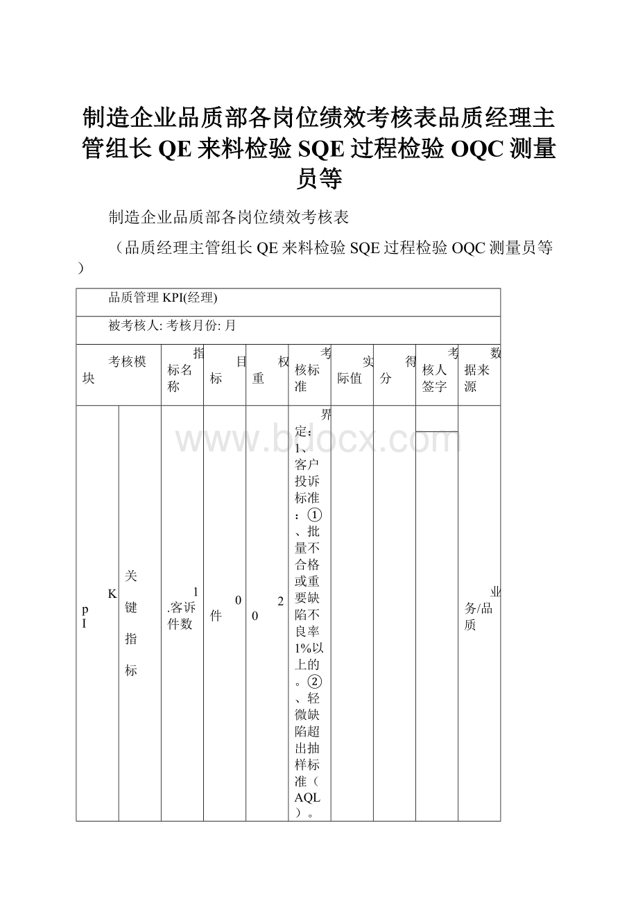 制造企业品质部各岗位绩效考核表品质经理主管组长QE来料检验SQE过程检验OQC测量员等.docx