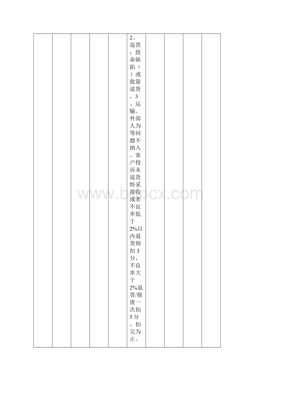 制造企业品质部各岗位绩效考核表品质经理主管组长QE来料检验SQE过程检验OQC测量员等.docx_第2页