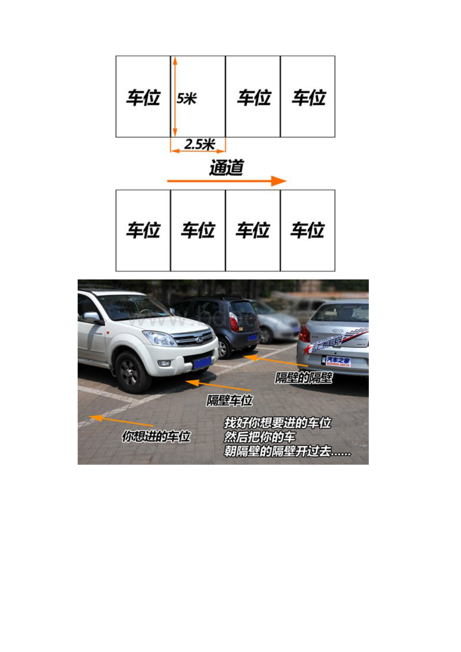 倒车入库非字型一字型斜位等三种停车位图解.docx_第2页