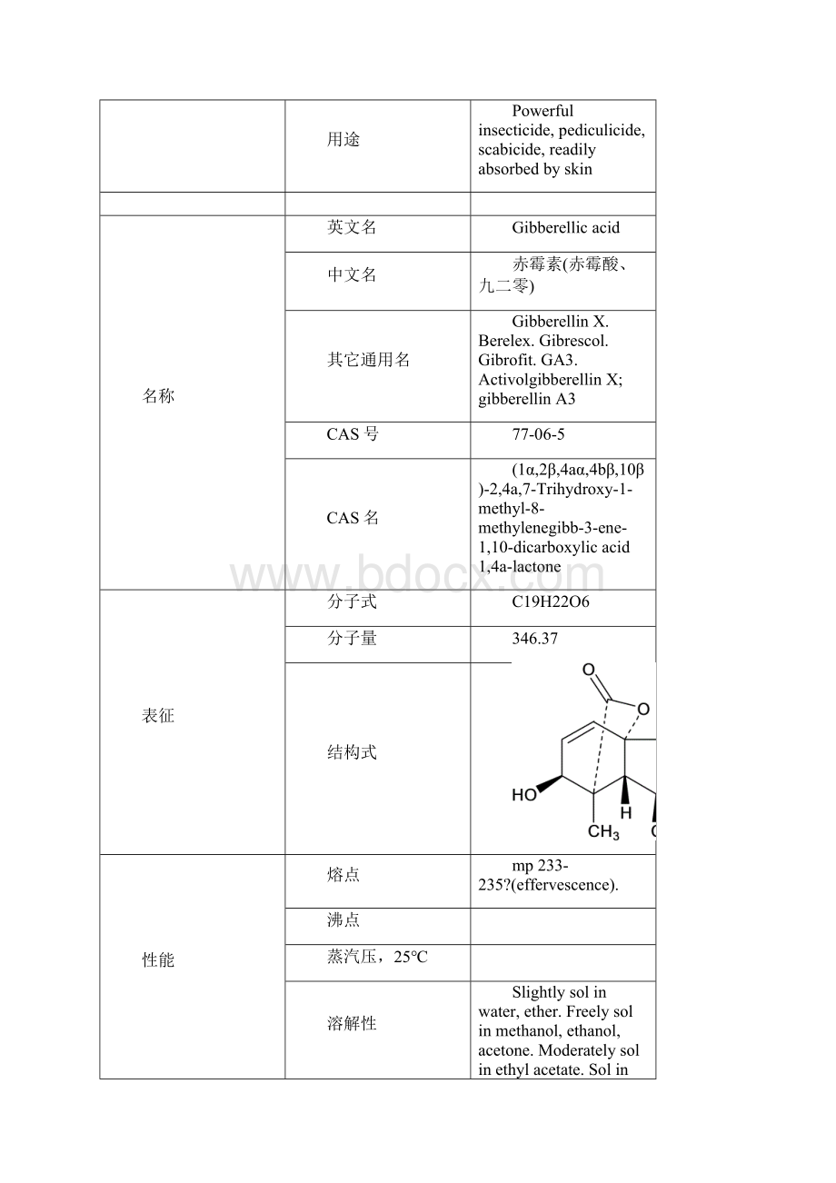 1000种GH字头合并.docx_第3页