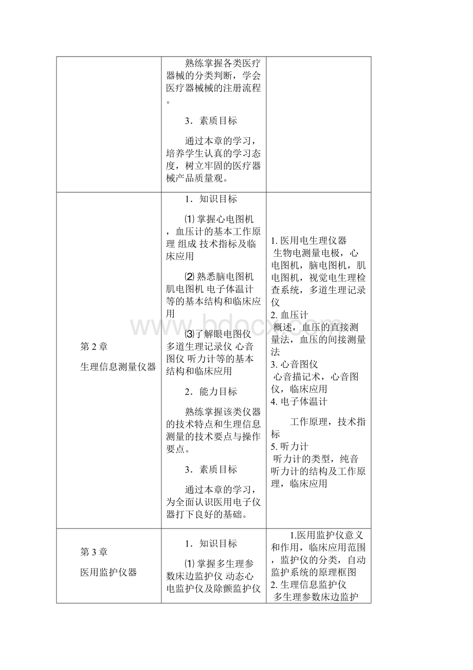 医疗器械概论课程标准精讲.docx_第3页