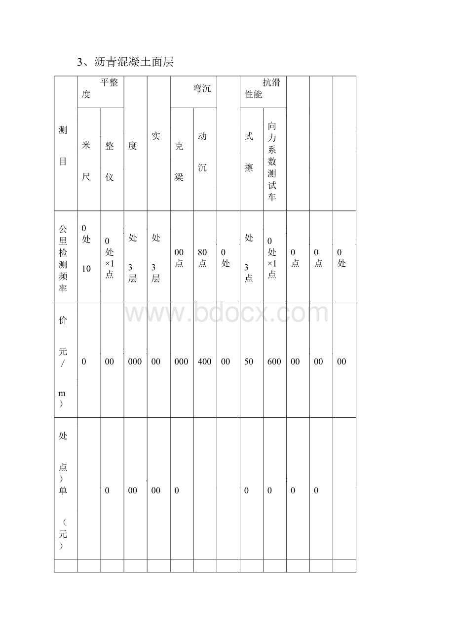 广东省交通建设工程现场检测收费项目及标准.docx_第3页