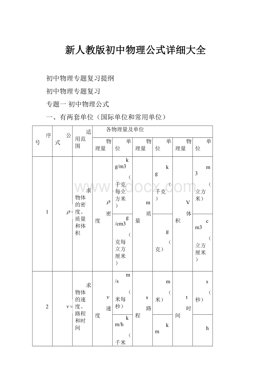 新人教版初中物理公式详细大全.docx_第1页