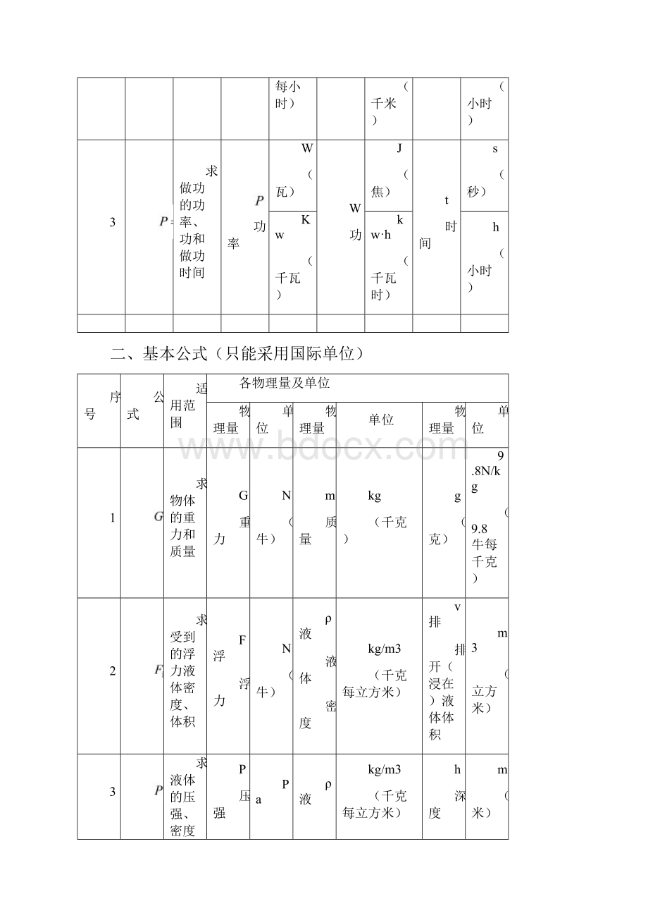 新人教版初中物理公式详细大全.docx_第2页