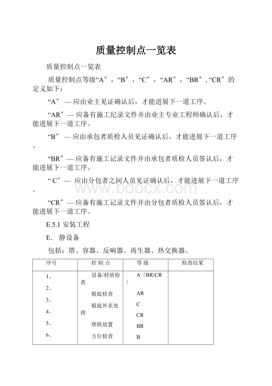 质量控制点一览表.docx_第1页