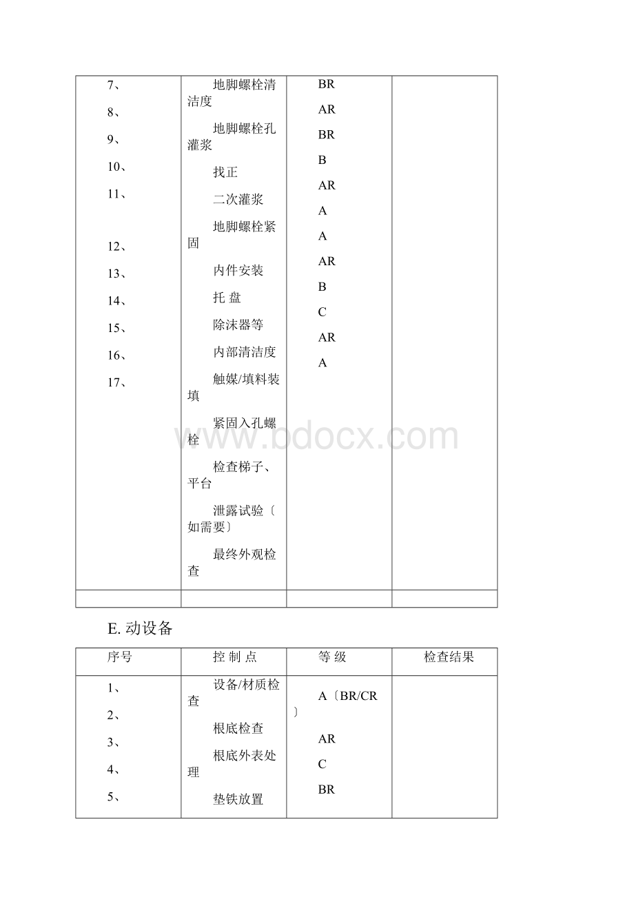 质量控制点一览表.docx_第2页