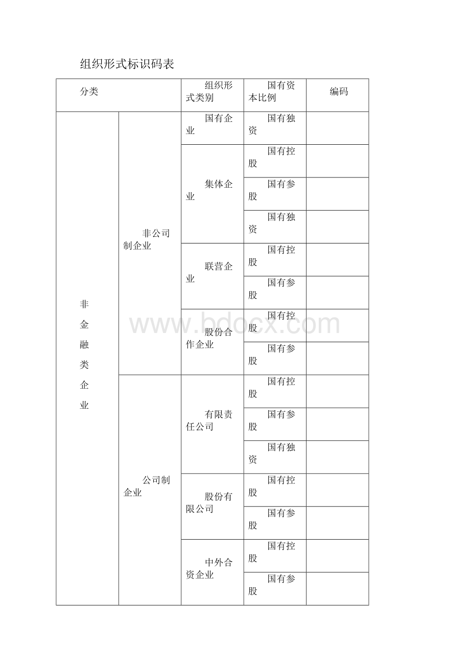 企业国有资产产权登记表填报说明.docx_第3页