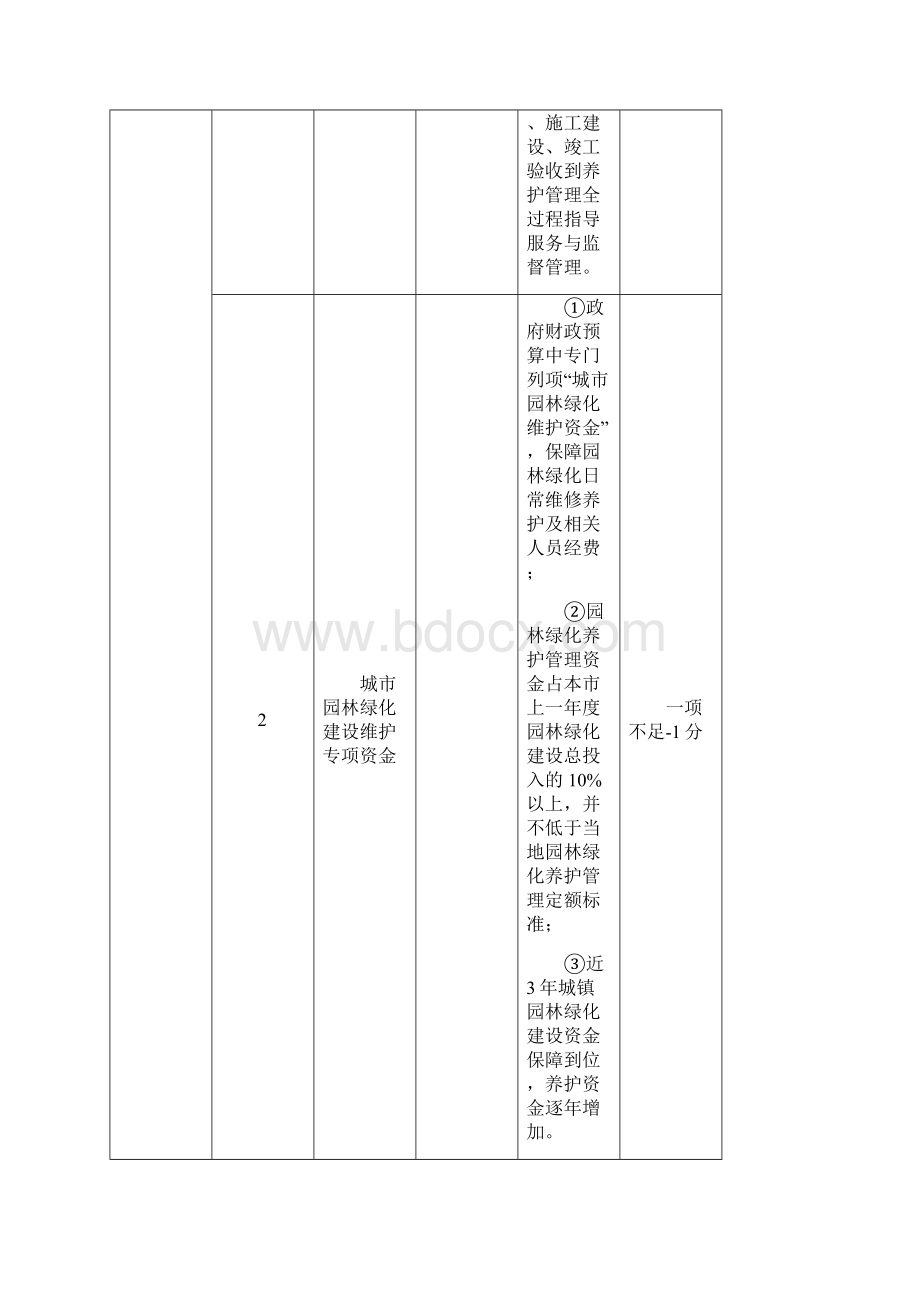 生态园林城市分级考核标准.docx_第2页