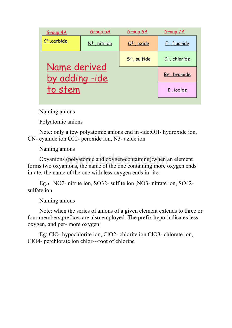 化学专业英语复习资料.docx_第3页