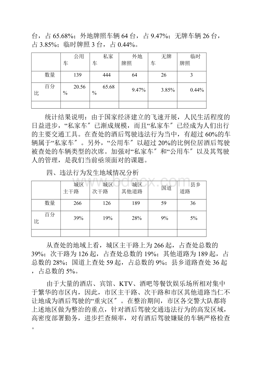 酒驾违法行为发生的规律.docx_第3页