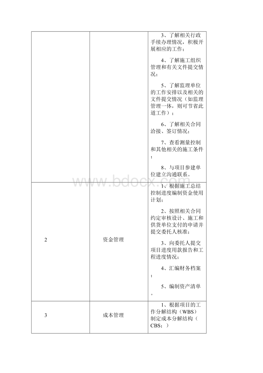 EPC项目管理实施方案.docx_第3页