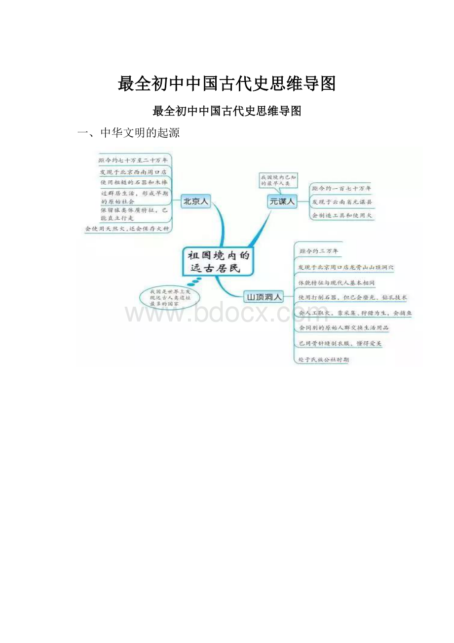 最全初中中国古代史思维导图.docx