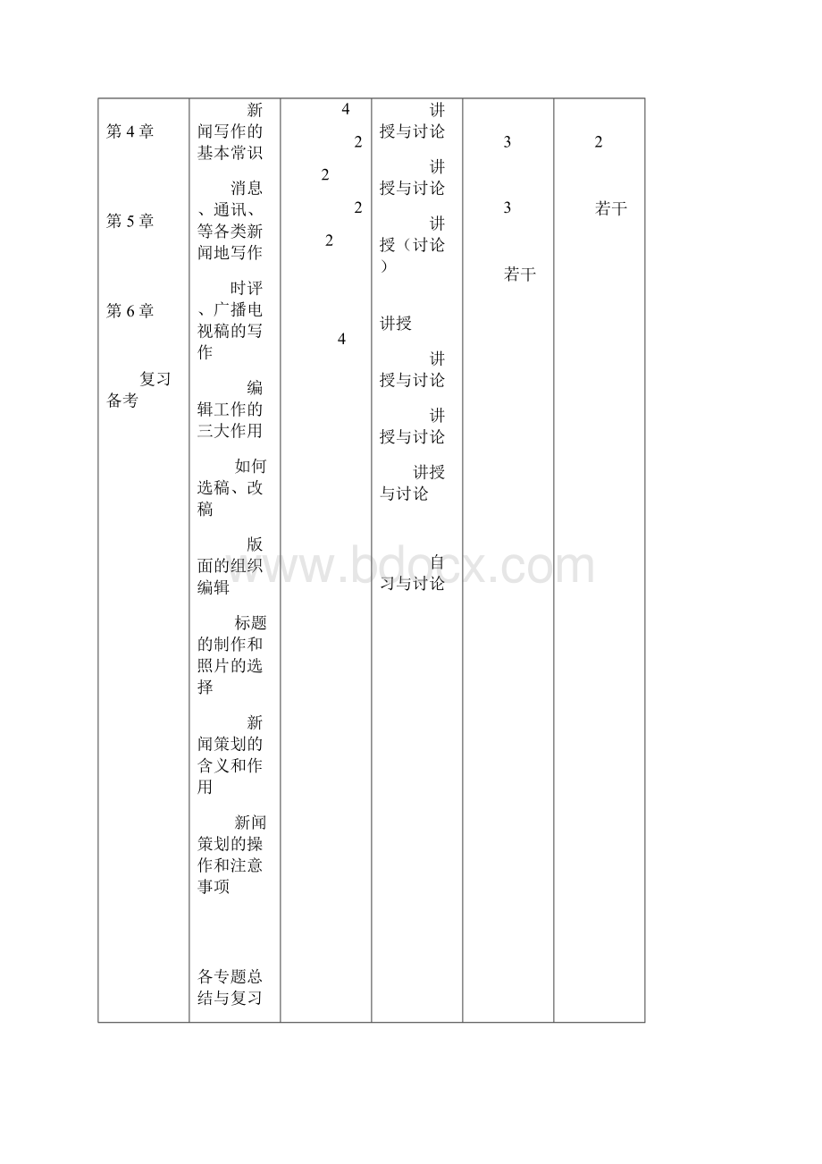 新闻实训课程教学大纲.docx_第3页