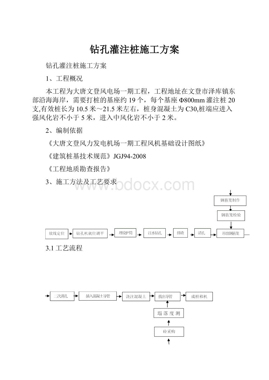 钻孔灌注桩施工方案.docx_第1页