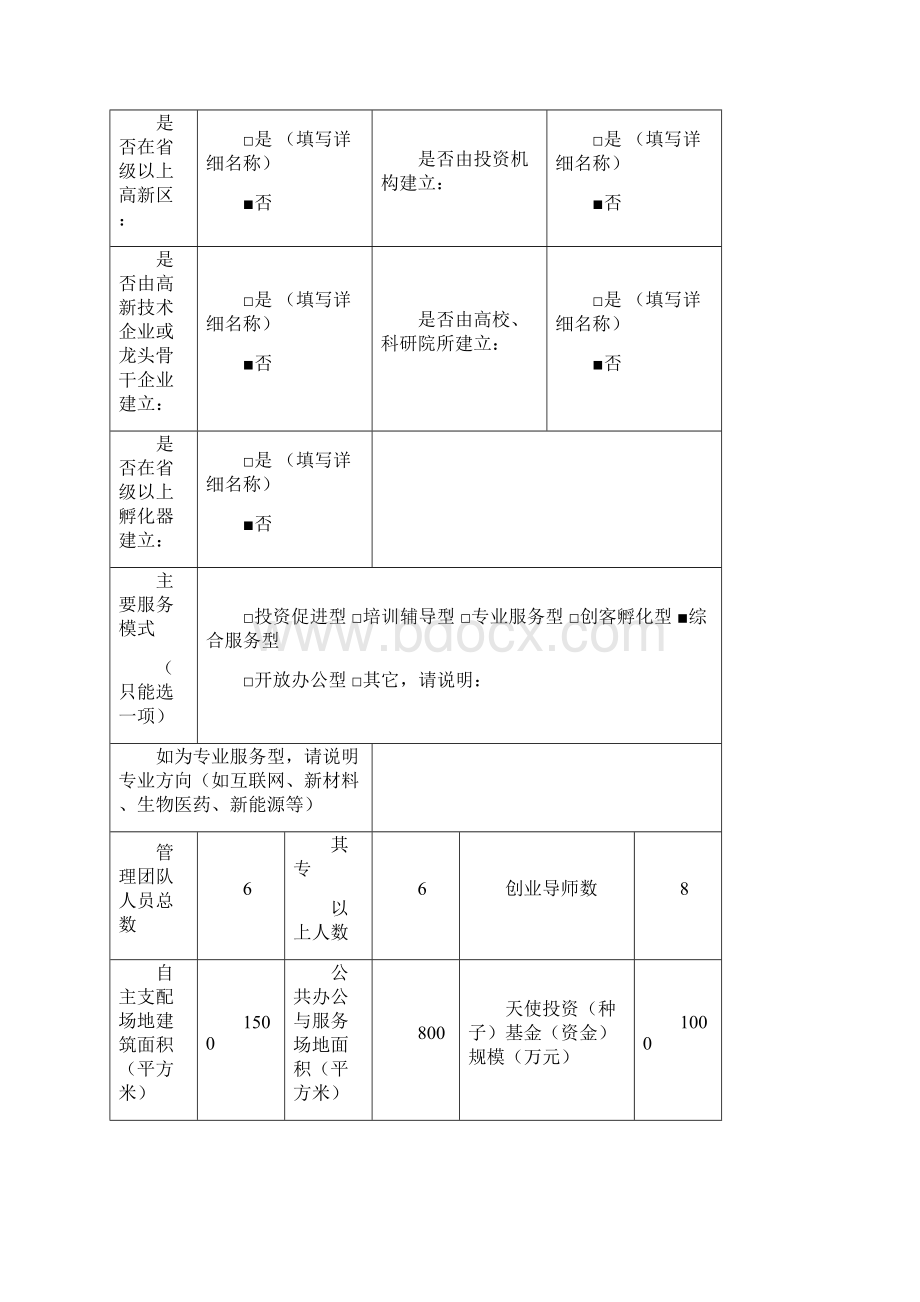 众创空间备案表众创空间申报模板.docx_第2页