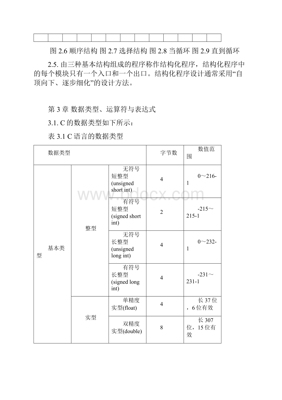 最新《C程序设计》复习资料知识点总结C语言.docx_第3页