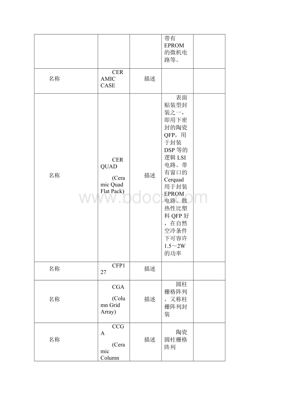 元器件封装大全.docx_第3页