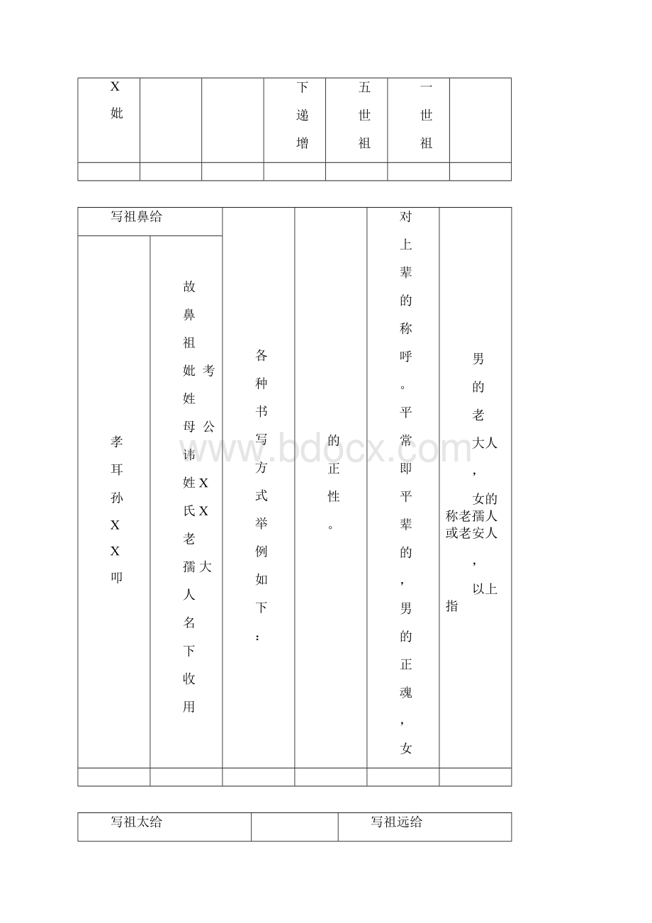 包袱纸书写格式.docx_第3页