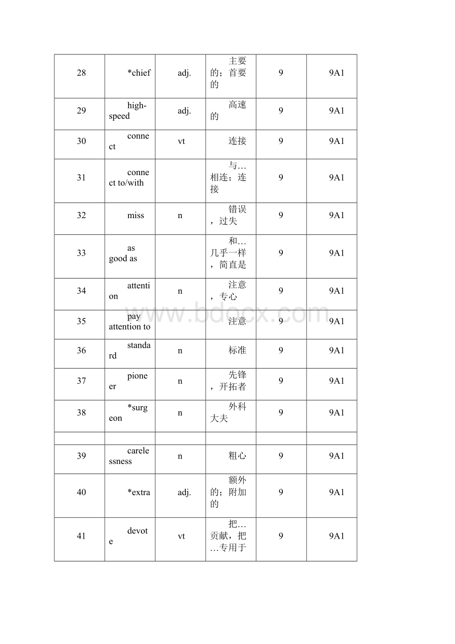 牛津英语九上单词表.docx_第3页