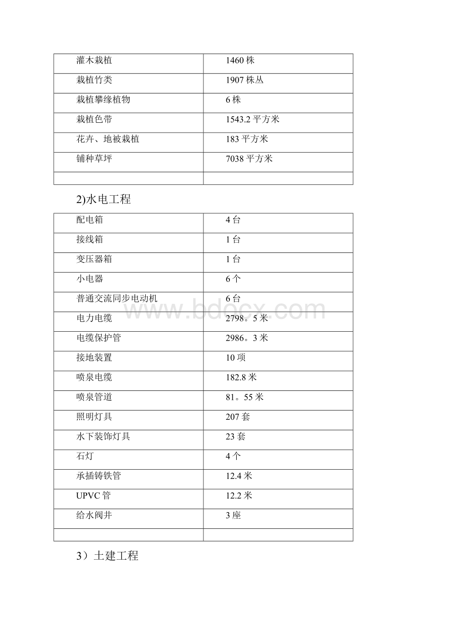 园林绿化完整技术标.docx_第2页