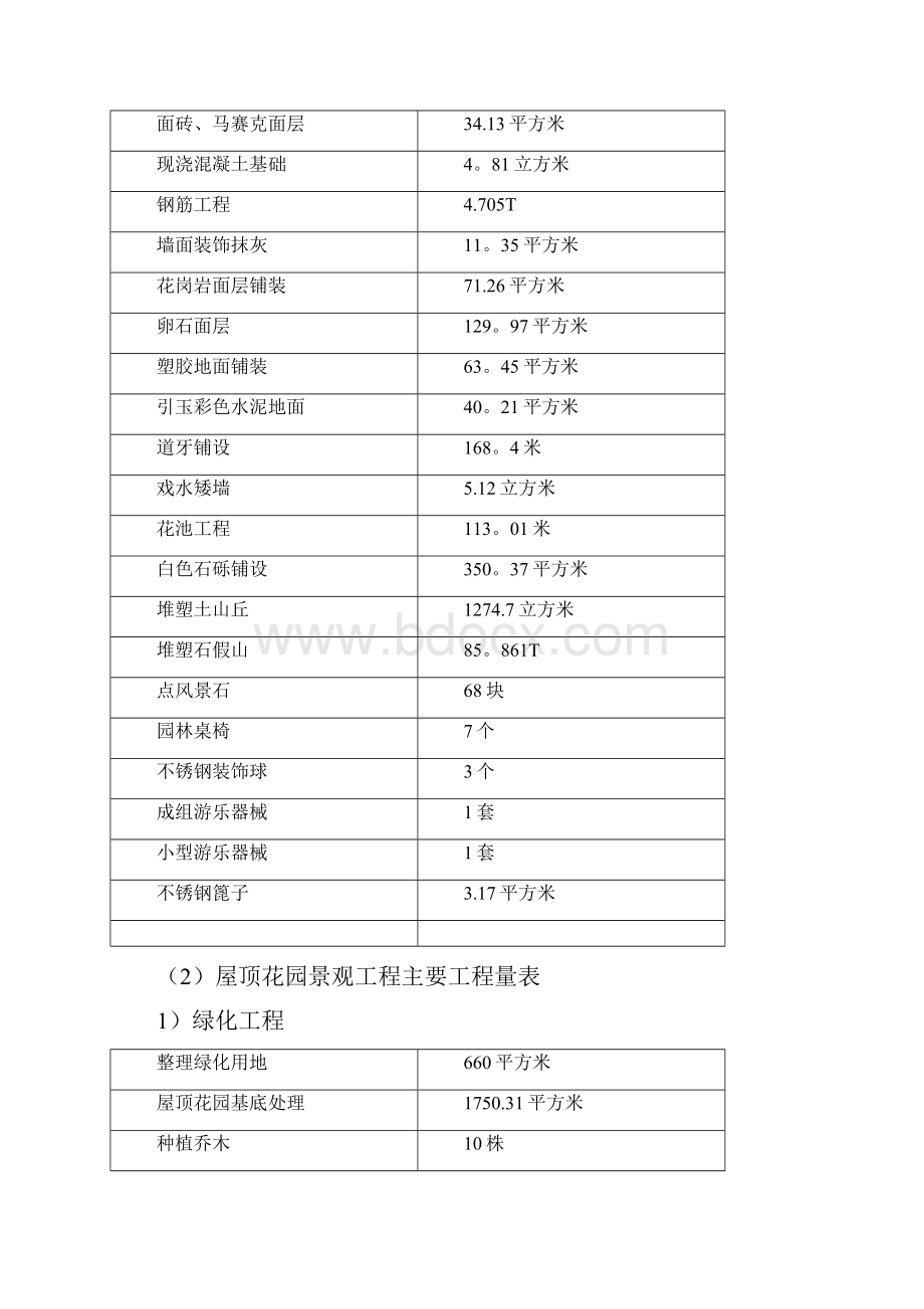 园林绿化完整技术标.docx_第3页