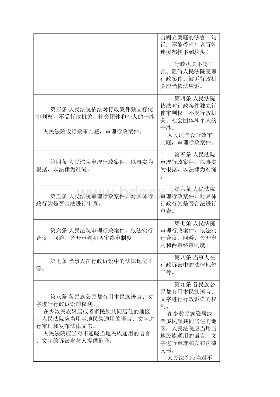 014年最新doc行政诉讼法.docx_第2页