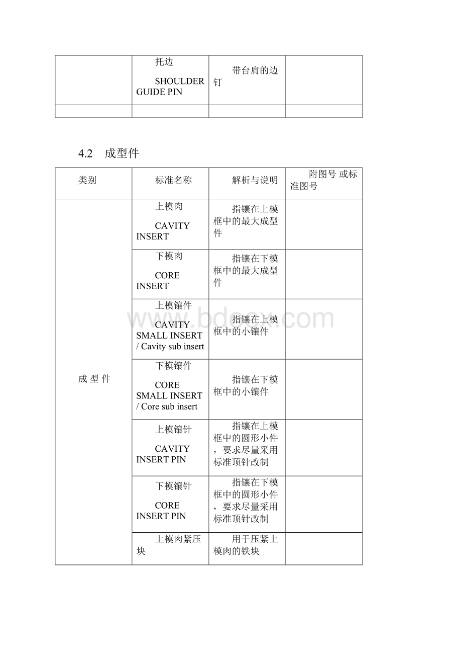 模具零件中英文名称.docx_第3页