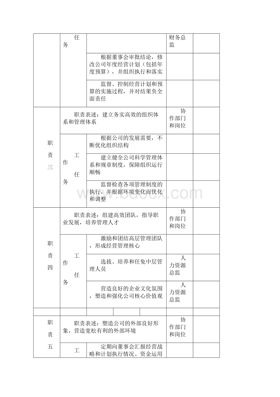 领导层岗位职责.docx_第2页