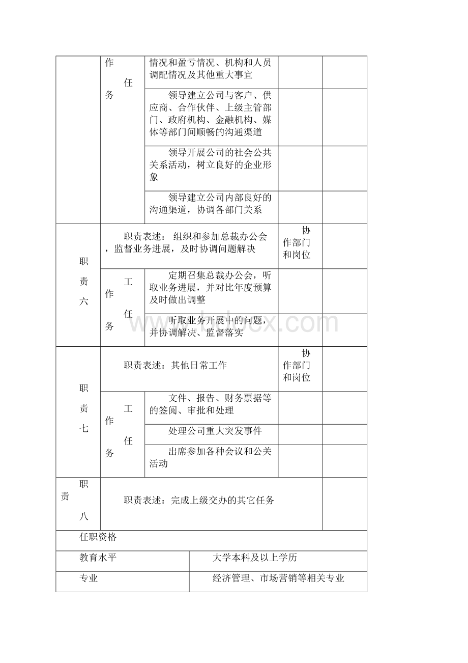 领导层岗位职责.docx_第3页