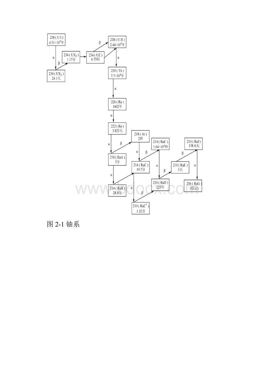 放射性同位素的制备.docx_第3页