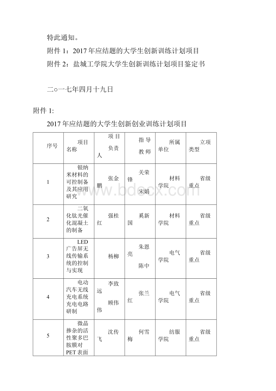 关于开展大学生创新训练计划项目评审验收盐城工学院教务处.docx_第2页