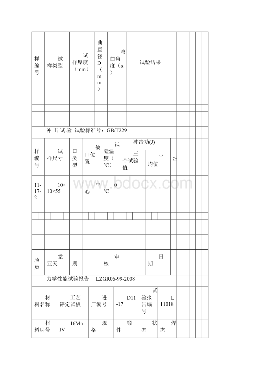 力学性能实验报告.docx_第2页