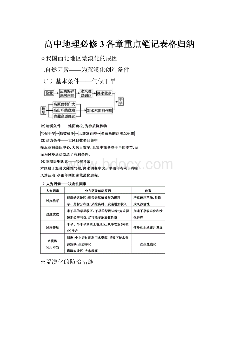 高中地理必修3各章重点笔记表格归纳.docx