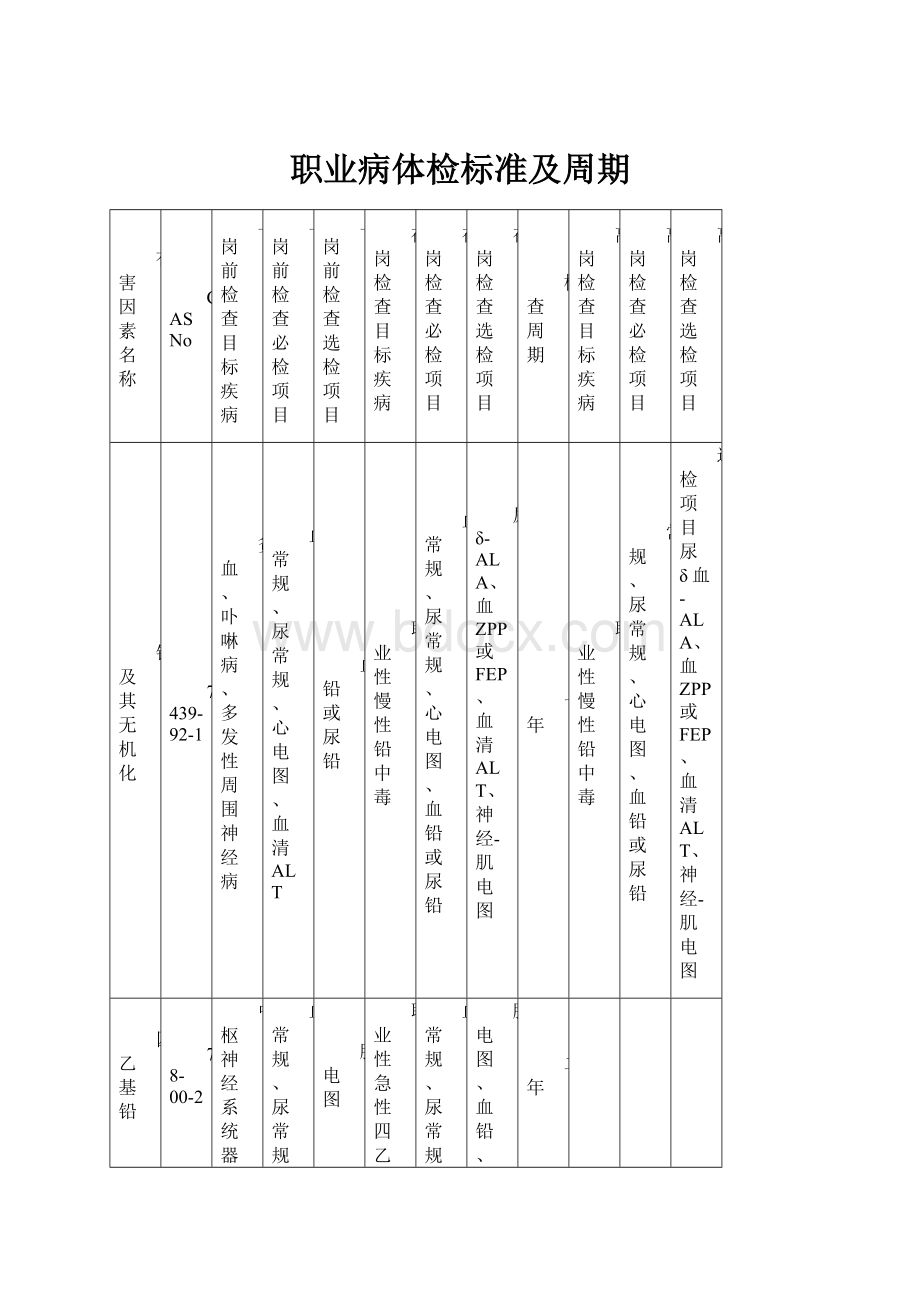 职业病体检标准及周期.docx