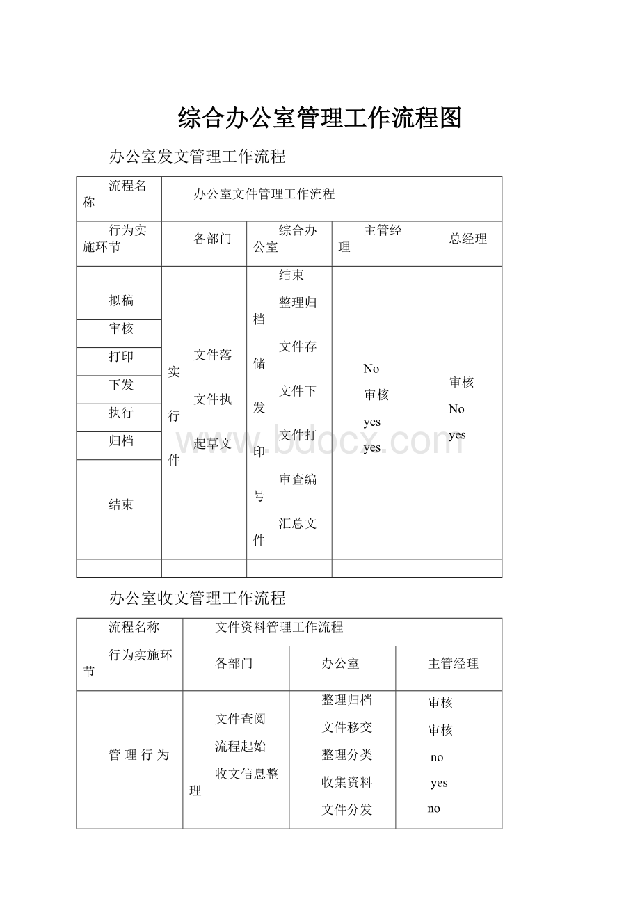 综合办公室管理工作流程图.docx