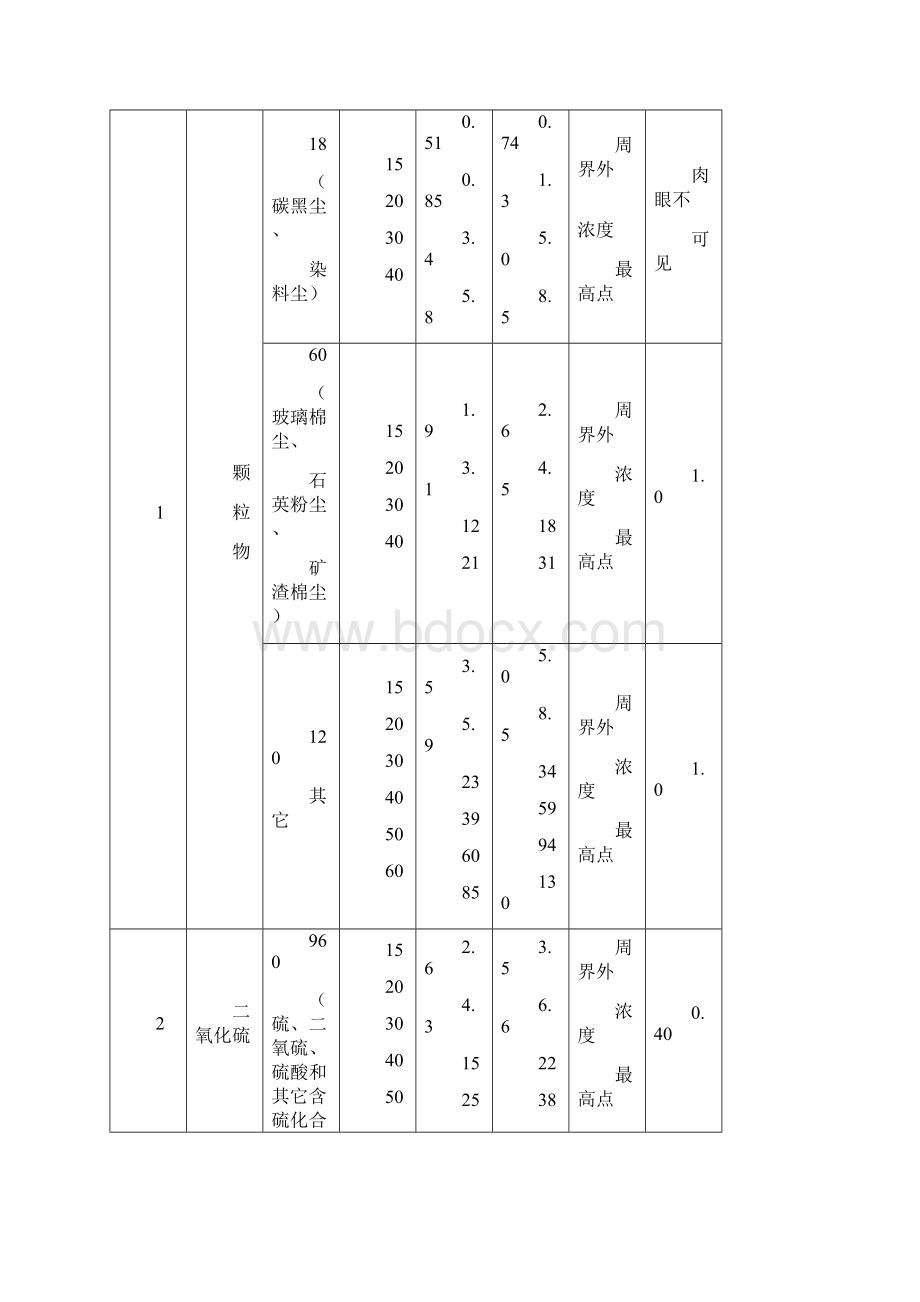 工程环境保护专项方案.docx_第3页