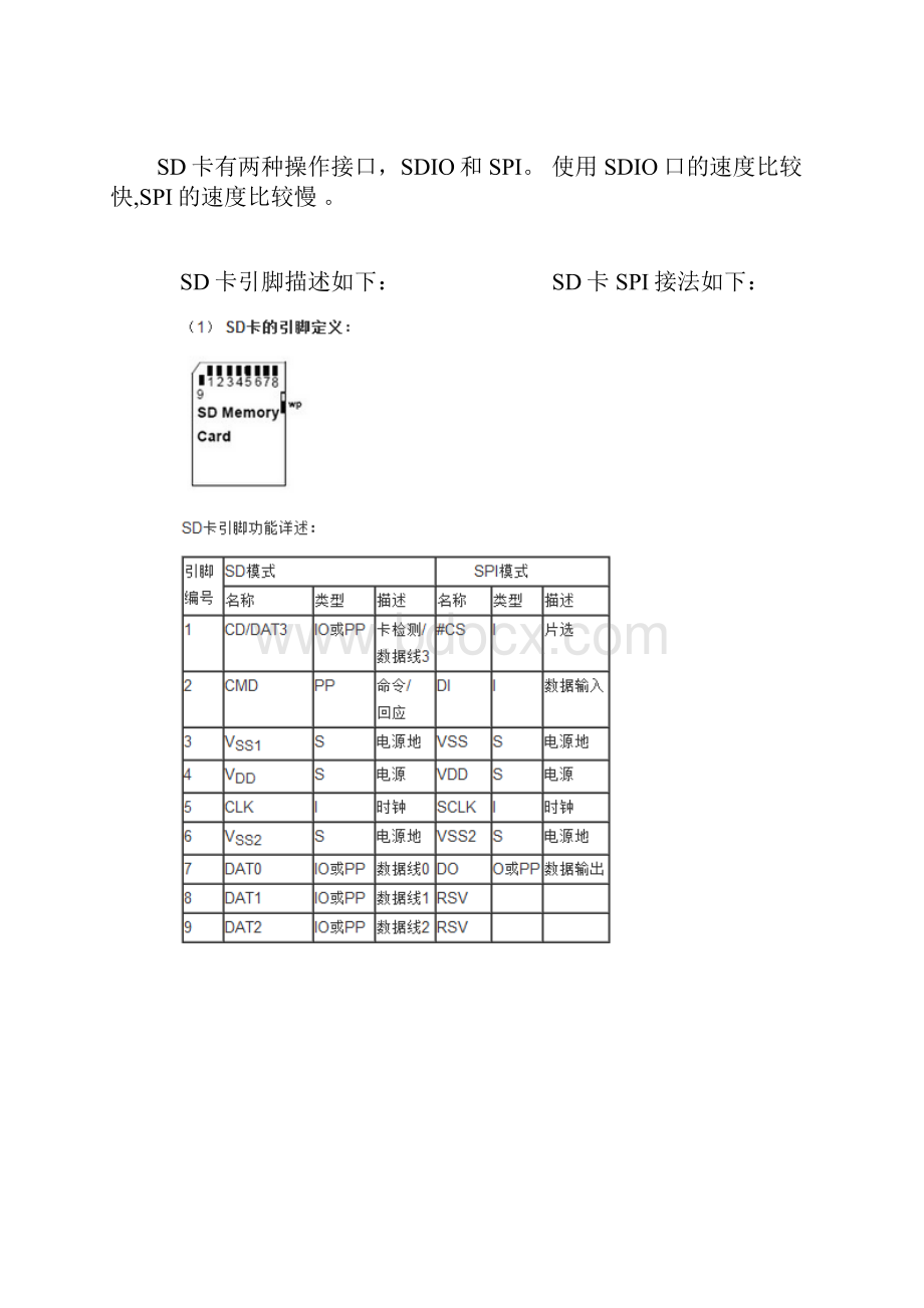 整理stm32Fatfs读写SD卡.docx_第2页