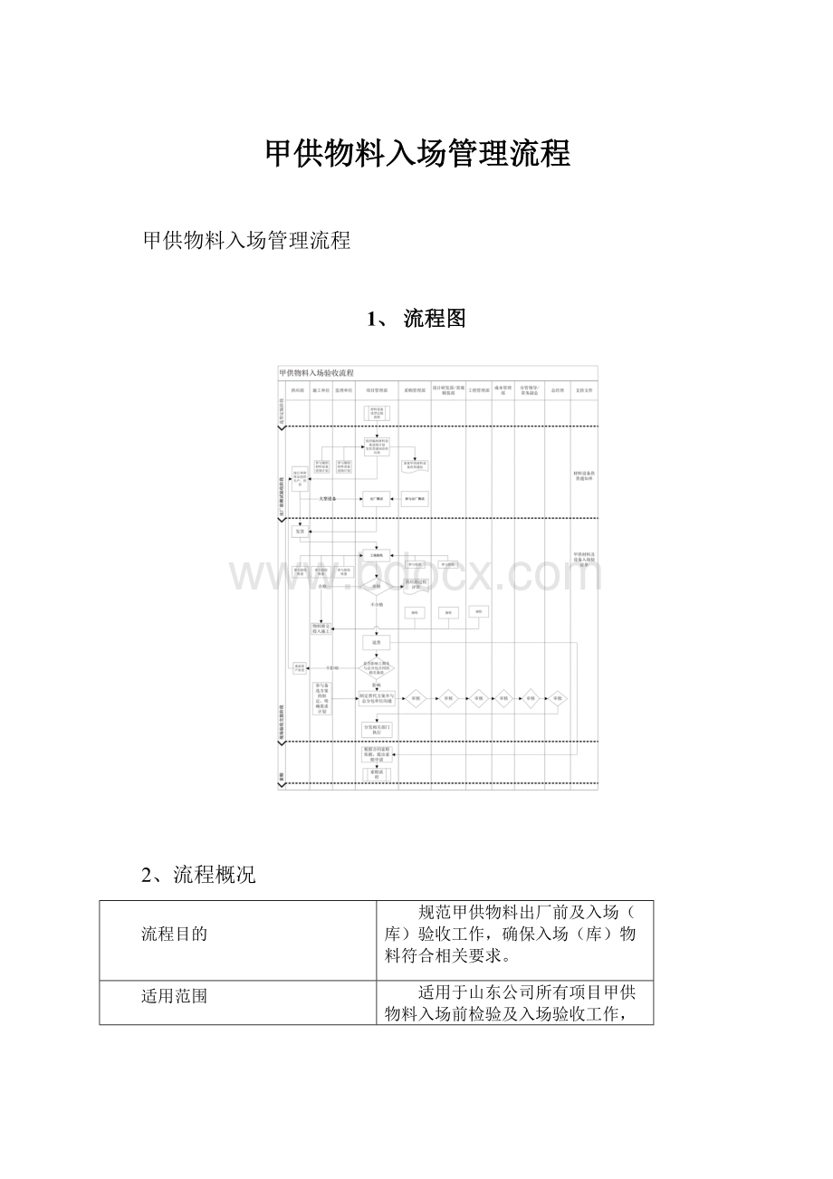 甲供物料入场管理流程.docx