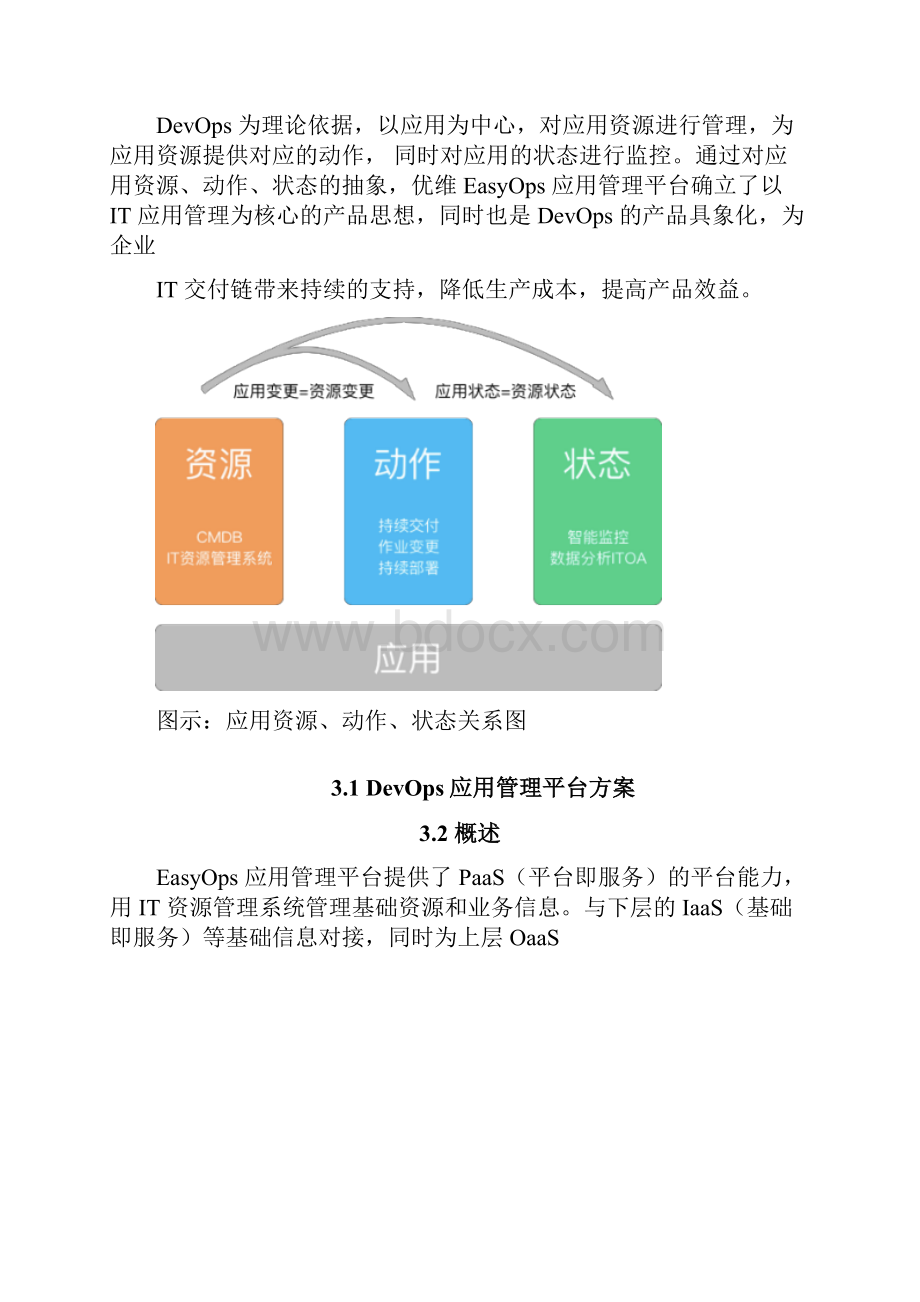 DevOps应用管理平台方案.docx_第3页