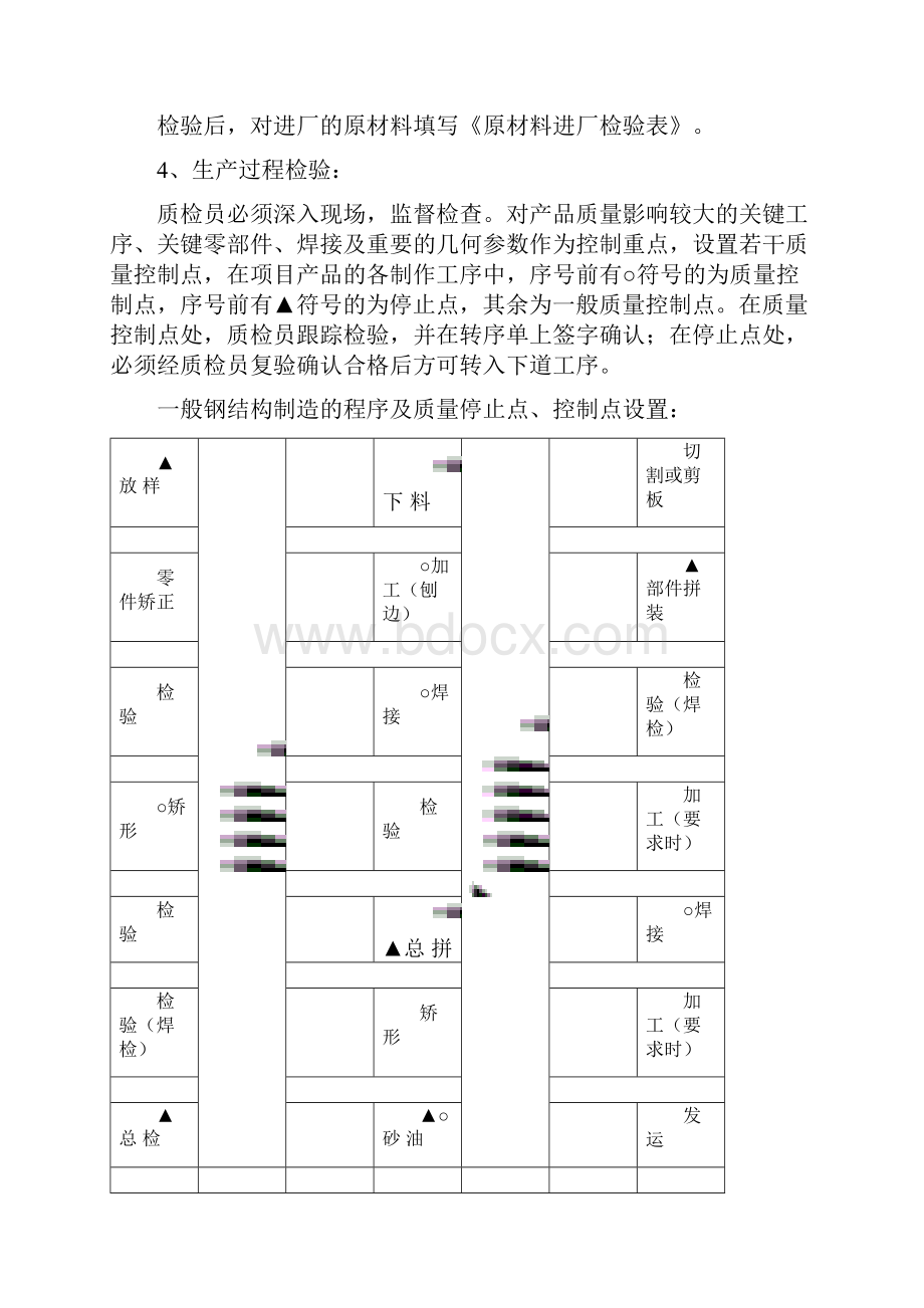 质量控制细则.docx_第2页