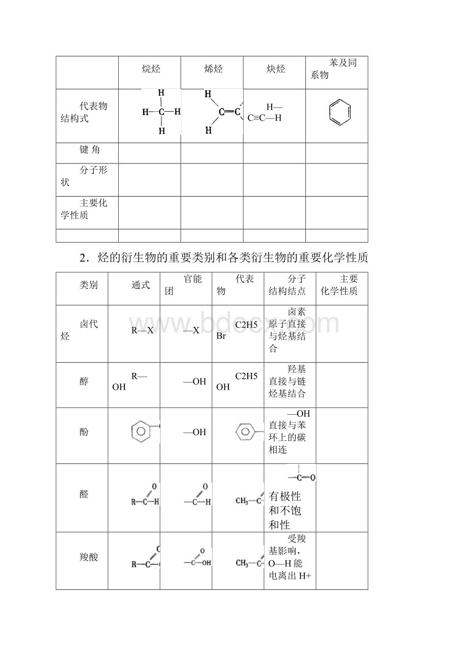 鲁教版高中化学选修5第2讲有机化合物的结构与性质学生版东直门王金枝.docx_第2页