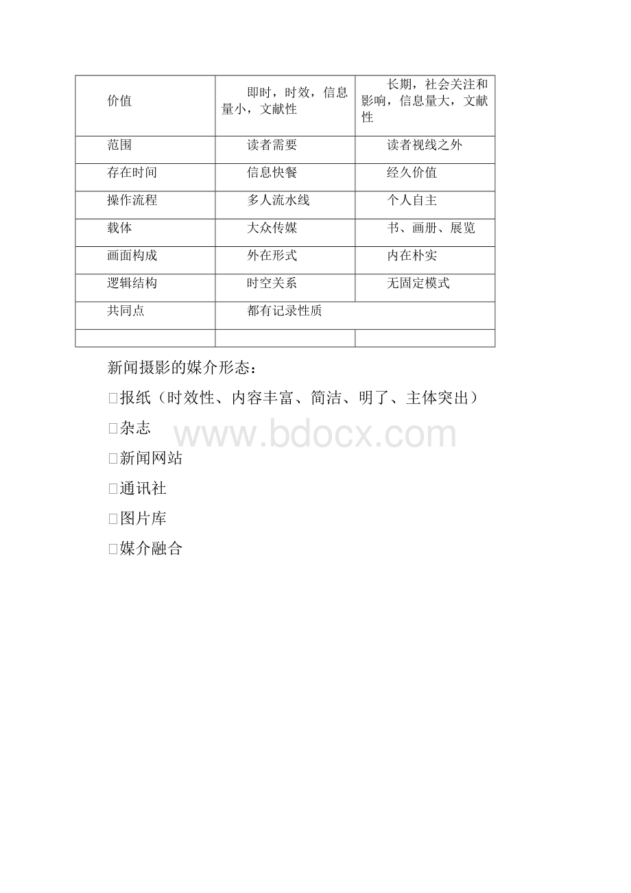 新闻摄影知识点.docx_第2页