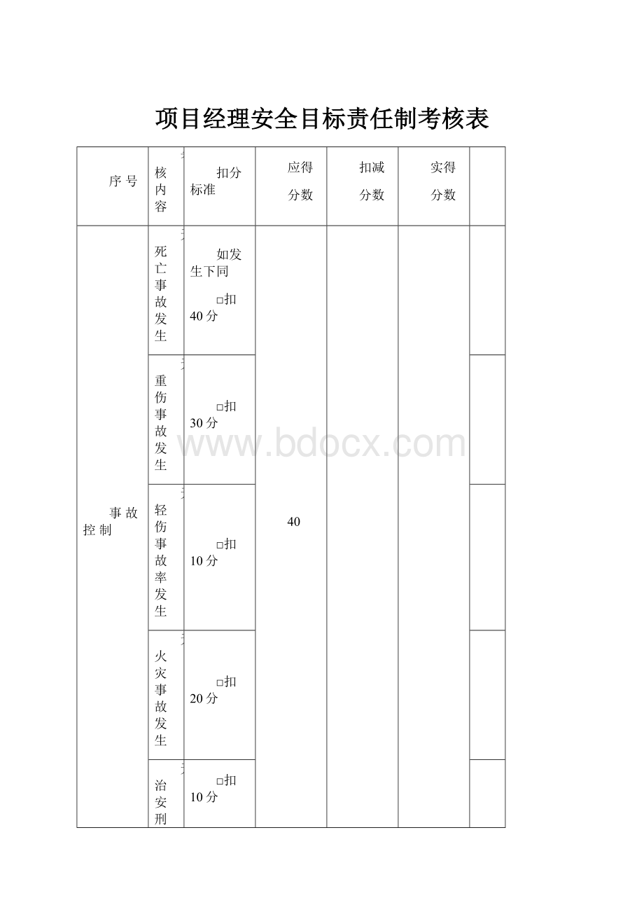 项目经理安全目标责任制考核表.docx