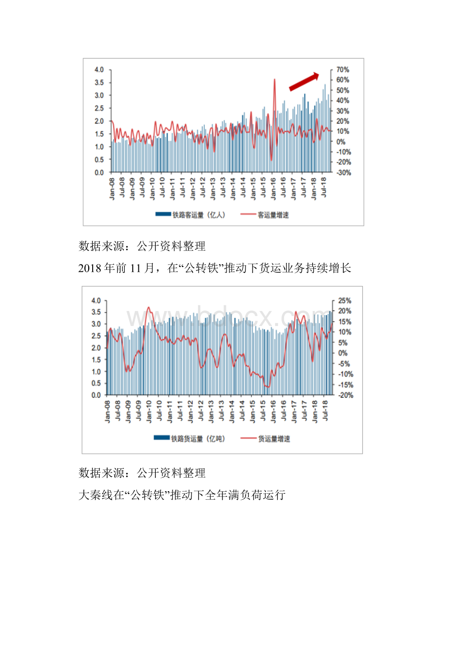 中国铁路行业经营现状分析报告及投资方向分析报告.docx_第3页
