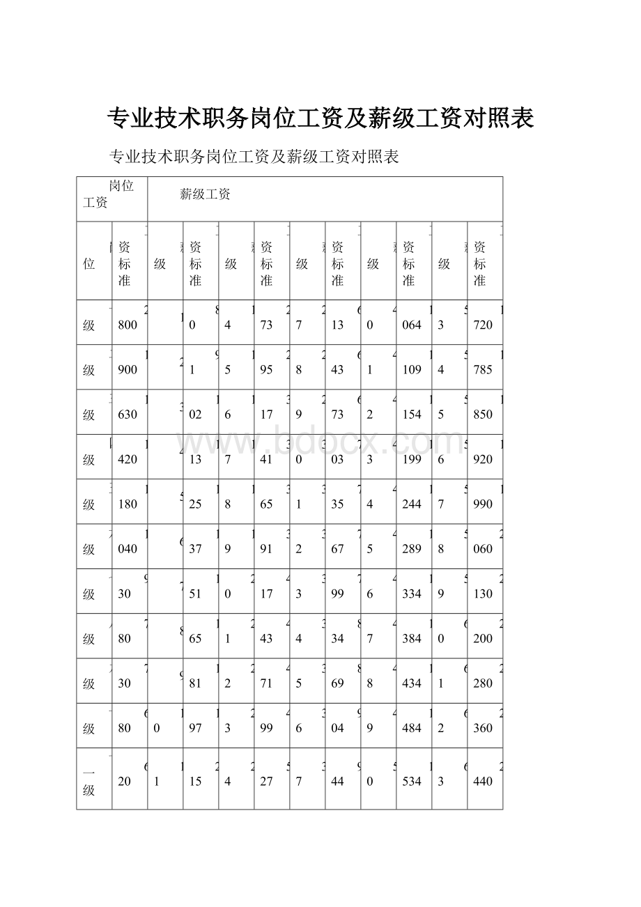 专业技术职务岗位工资及薪级工资对照表.docx