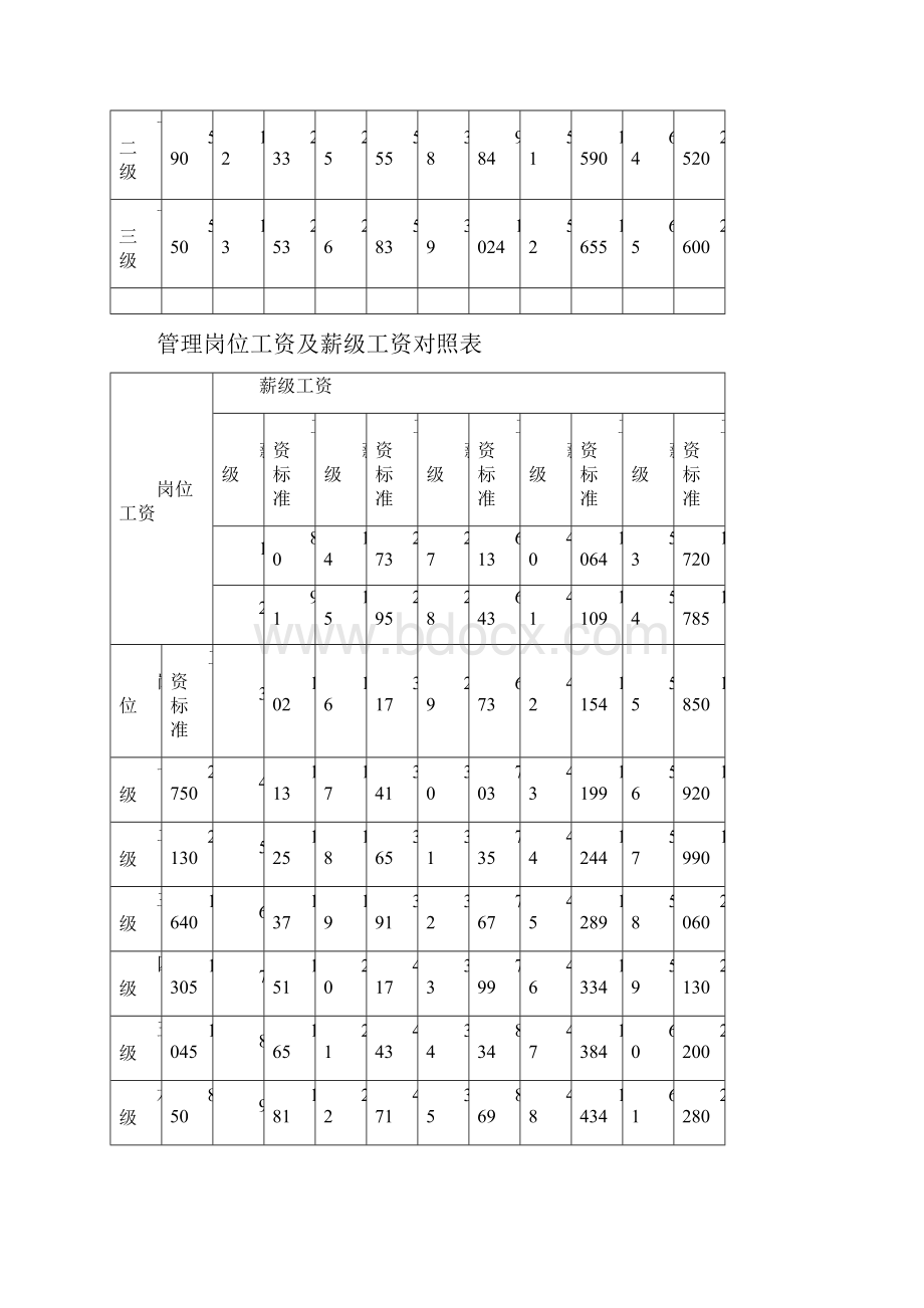 专业技术职务岗位工资及薪级工资对照表.docx_第2页